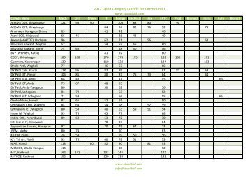 MHT CET 2012 cutoffs list for CAP Round 1 - Pune