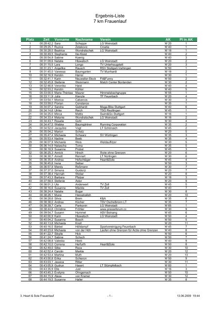 Ergebnis-Liste 7 km Frauenlauf - Heart & Sole