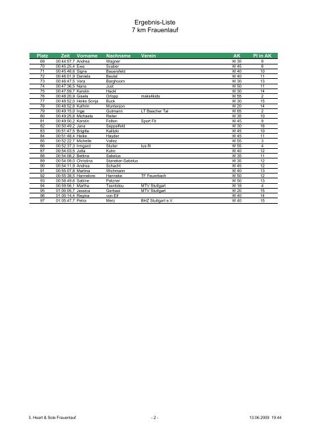 Ergebnis-Liste 7 km Frauenlauf - Heart & Sole