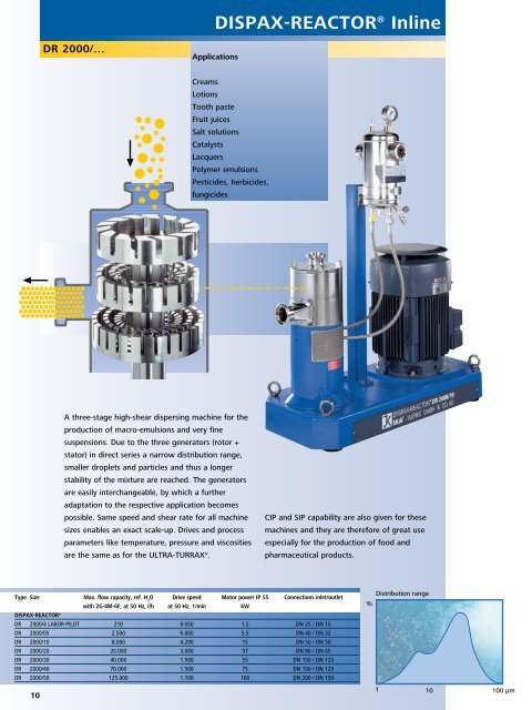 Colloid Mill