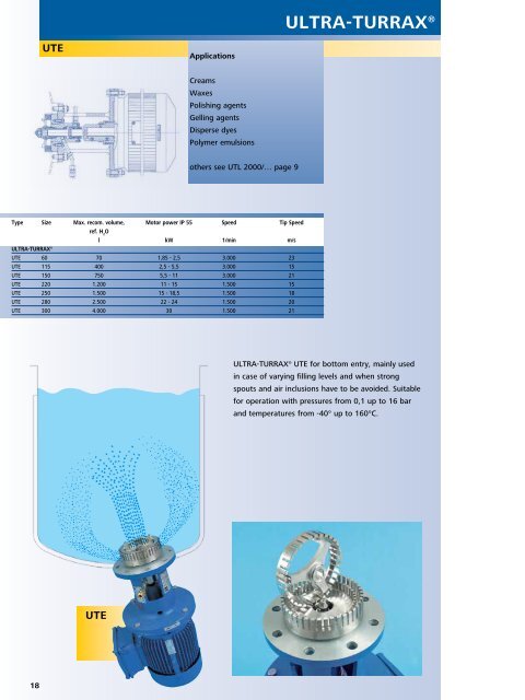 Colloid Mill