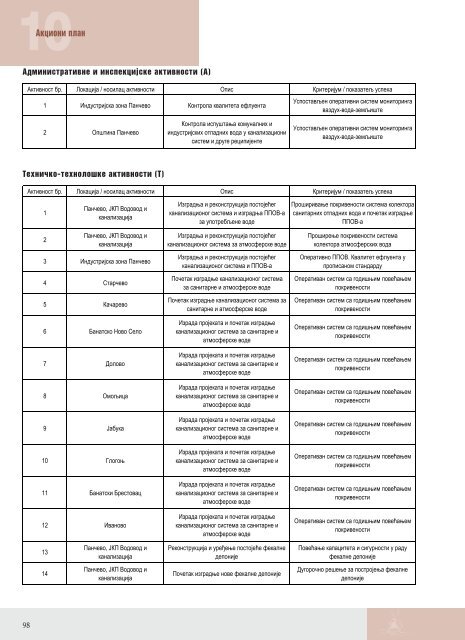 ÐÐ²Ð´Ðµ Ð¼Ð¾Ð¶ÐµÑÐµ Ð´Ð° Ð¿ÑÐµÑÐ·Ð¼ÐµÑÐµ Ð´Ð¾ÐºÑÐ¼ÐµÐ½ÑÐ°ÑÐ¸ÑÑ