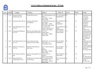 List of Allottee of Industrial Estate - IT Park - Sidcul