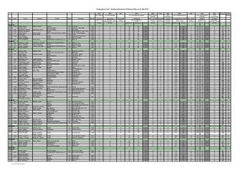 Endergebnis des 7. Niederschlesischen ... - Zweirad-Rallye