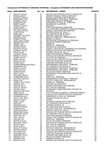 Classement VÃ©tÃ©rans - Tir inter-usines fribourgeois