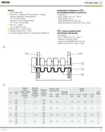 PTFE BELLOWS - Diflon - PTFE