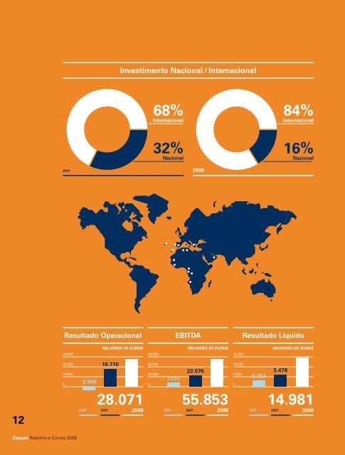 RelatÃ³rio GestÃ£o 2008 - Zagope
