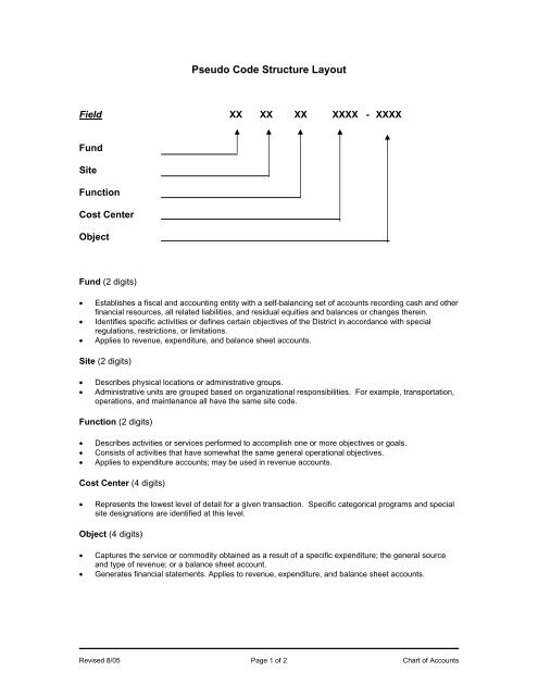 4 Digit Chart Of Accounts