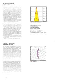 diagramma conico cone diagram curva fotometrica photometric line
