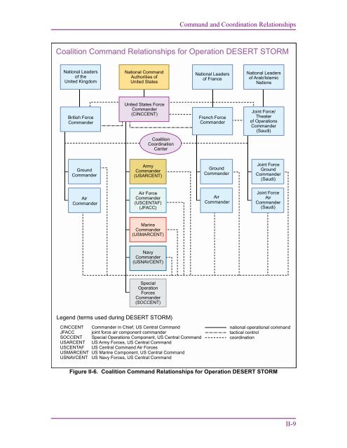 JP 3-16, Multinational Operations - Defense Technical Information ...