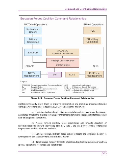 JP 3-16, Multinational Operations - Defense Technical Information ...