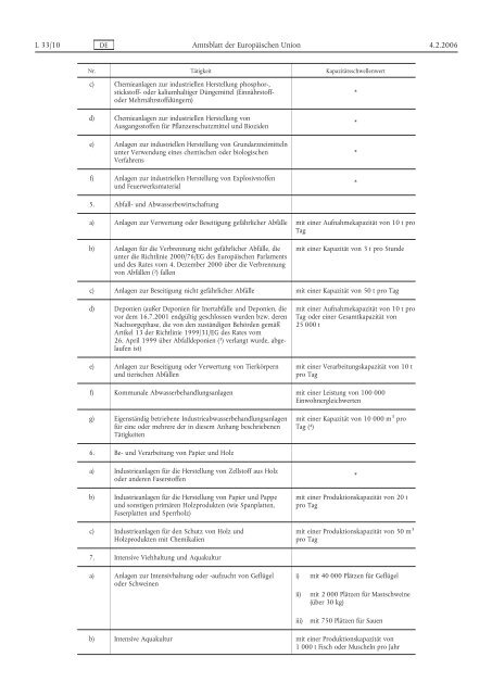 PRTR-Gesetz (SchadRegProtAG) - Thru.de