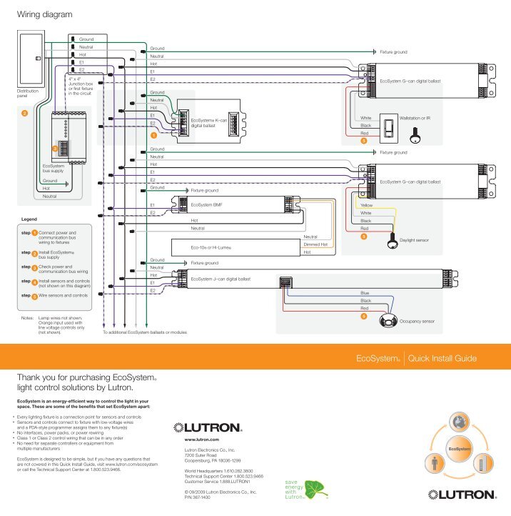 70 free Magazines from LUTRONINSTALLER.COM