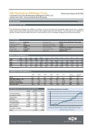 AB Alternative Arbitrage Fund - Arab Bank Plc