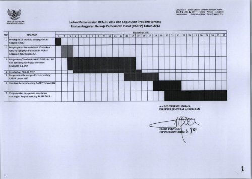 Surat Edaran Menteri Keuangan Nomor SE-01/MK.2 Tahun 2011 ...