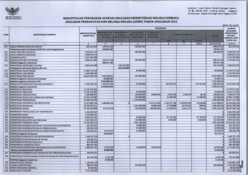 Surat Edaran Menteri Keuangan Nomor SE-01/MK.2 Tahun 2011 ...