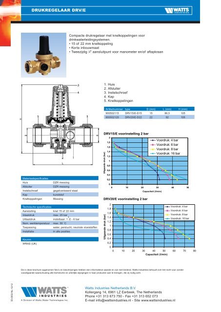 DRUKREGELAAR DRV/E - Watts Industries Netherlands B.V.