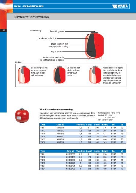 Catalogus 2011 - Watts Industries