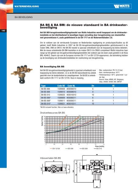 Catalogus 2011 - Watts Industries