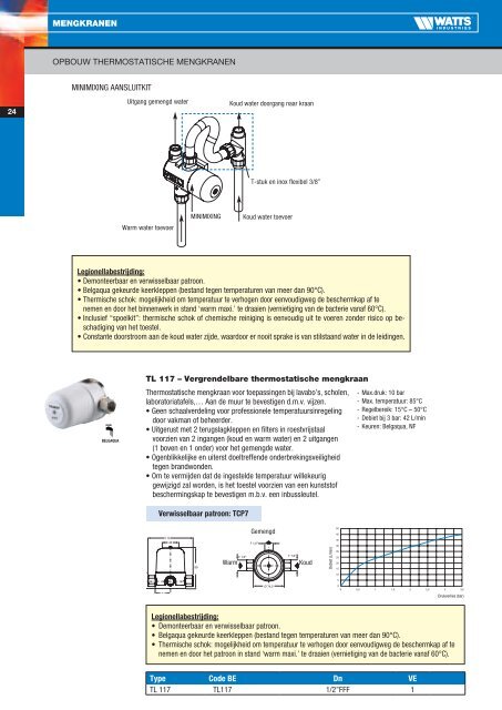 Catalogus 2011 - Watts Industries