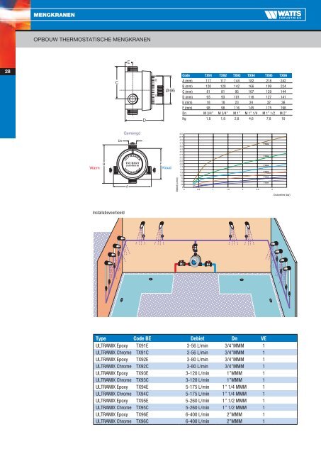 Catalogus 2011 - Watts Industries