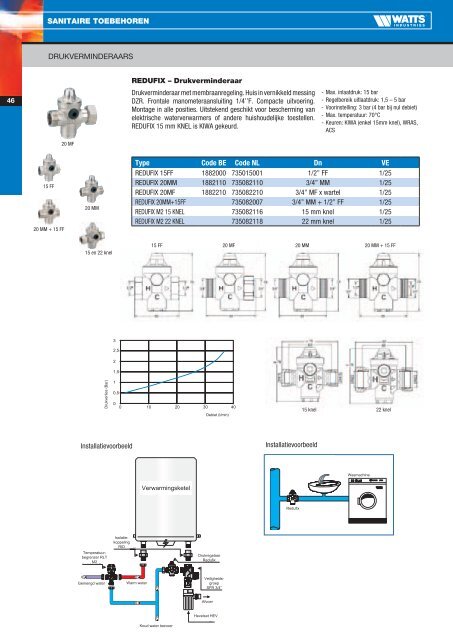 Catalogus 2011 - Watts Industries