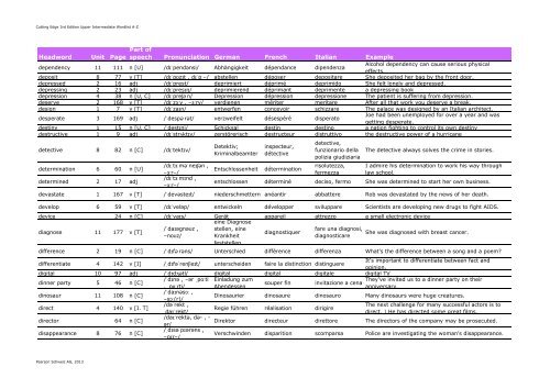 Cutting Edge 3rd Edition Upper Intermediate Wordlist A-Z - English ...