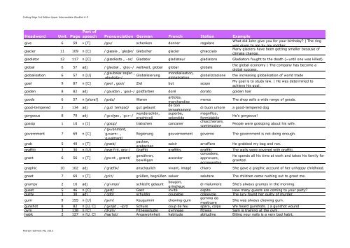 Cutting Edge 3rd Edition Upper Intermediate Wordlist A-Z - English ...