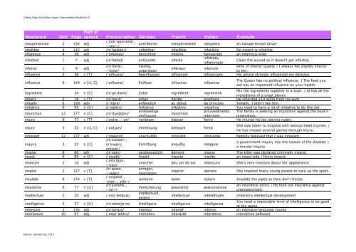 Cutting Edge 3rd Edition Upper Intermediate Wordlist A-Z - English ...