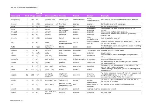 Cutting Edge 3rd Edition Upper Intermediate Wordlist A-Z - English ...