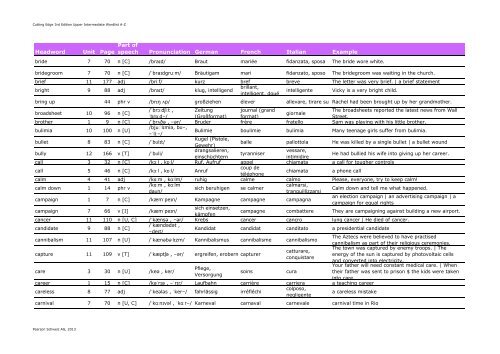 Cutting Edge 3rd Edition Upper Intermediate Wordlist A-Z - English ...