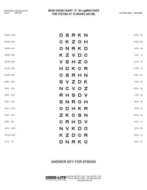 Near Vision Chart Pdf