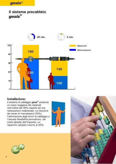 Installazione precablata - Wieland Electric