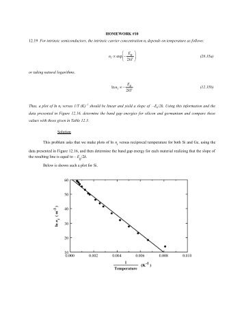 HOMEWORK #10 12.19 For intrinsic semiconductors, the intrinsic ...