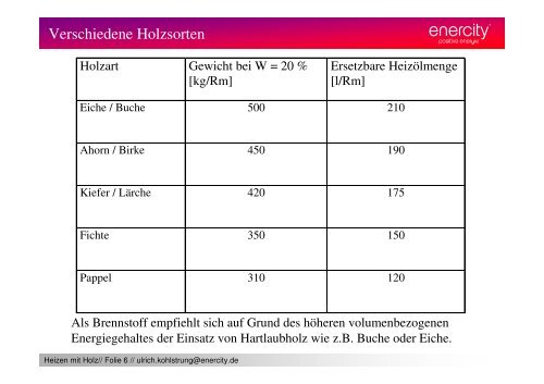 Heizwert pro Kilogramm - Grüne in der Region Hannover