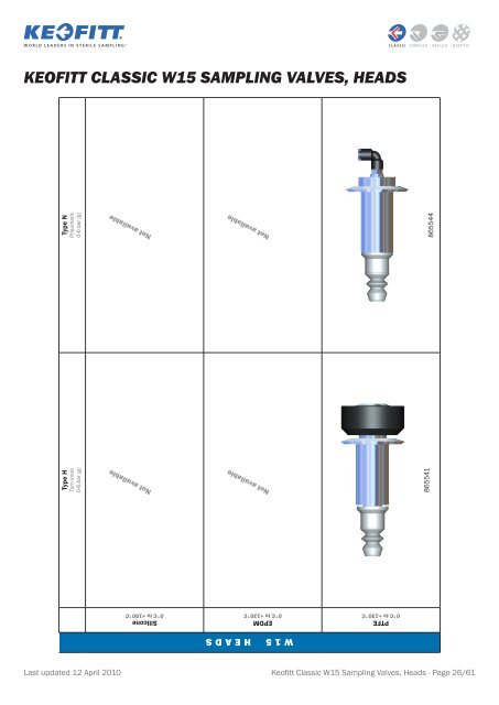 keofitt classic w9 sampling valve, intro