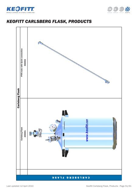 keofitt classic w9 sampling valve, intro