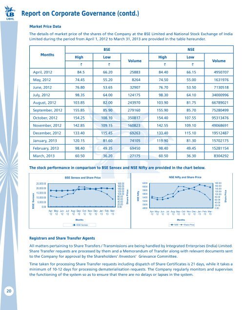 Annual Report 2012-2013 - UB Group