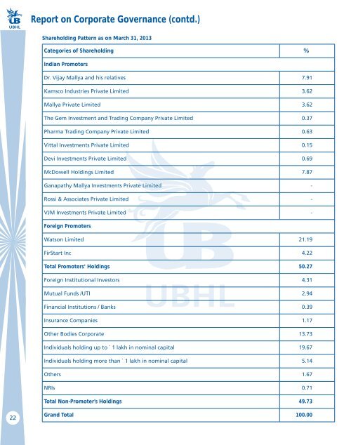 Annual Report 2012-2013 - UB Group