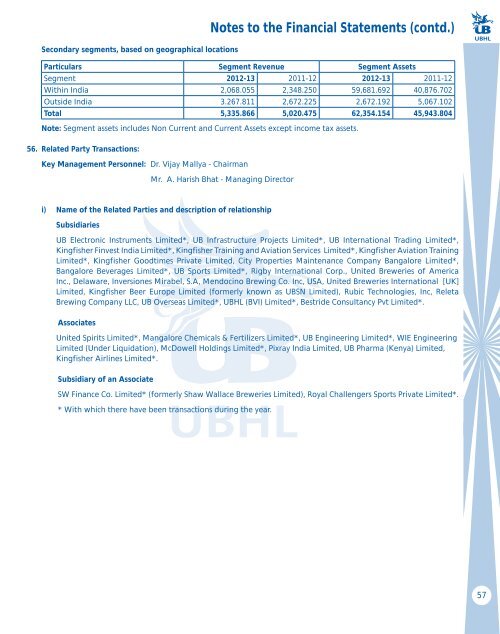 Annual Report 2012-2013 - UB Group