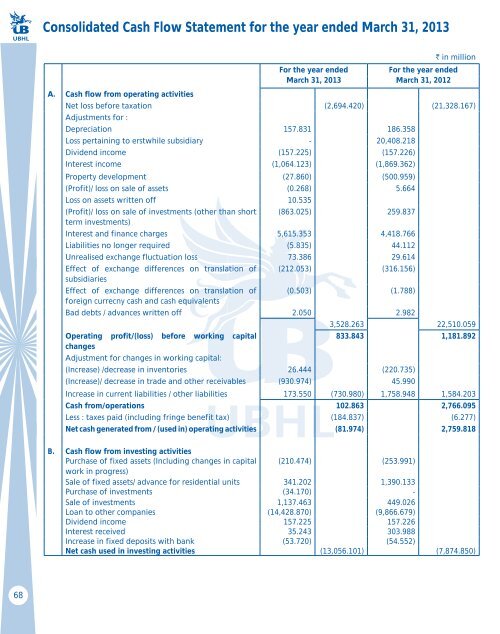 Annual Report 2012-2013 - UB Group