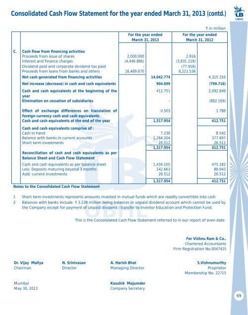 Annual Report 2012-2013 - UB Group