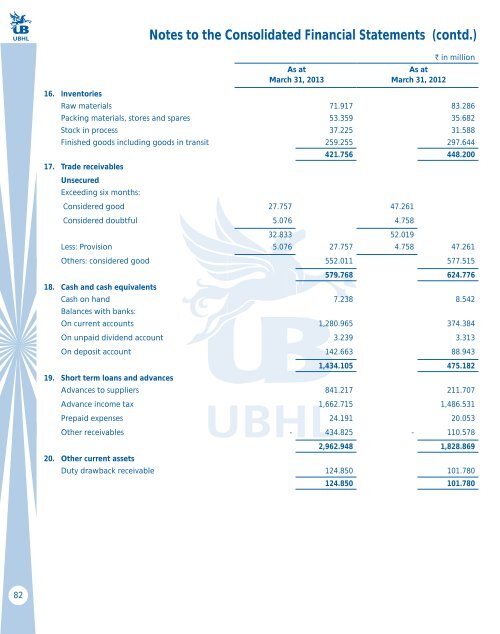 Annual Report 2012-2013 - UB Group
