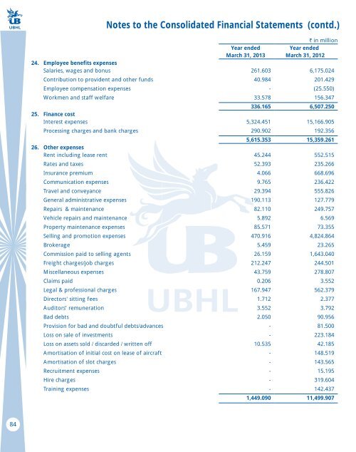 Annual Report 2012-2013 - UB Group