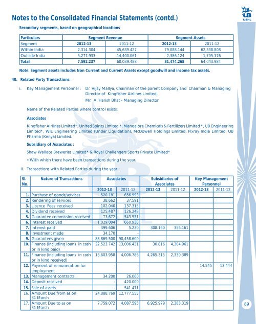 Annual Report 2012-2013 - UB Group