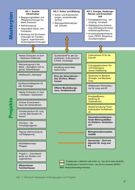 Region schafft Zukunft - Verein fÃ¼r Regionalentwicklung Werra ...