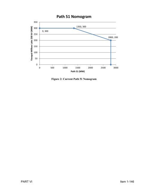 Path Rating Catalog 2013 - Western Electricity Coordinating Council