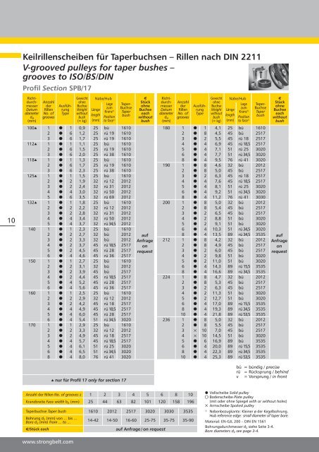 grooves to ISO/BS/DIN - Hermann Wendler GmbH