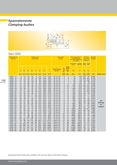 grooves to ISO/BS/DIN - Hermann Wendler GmbH