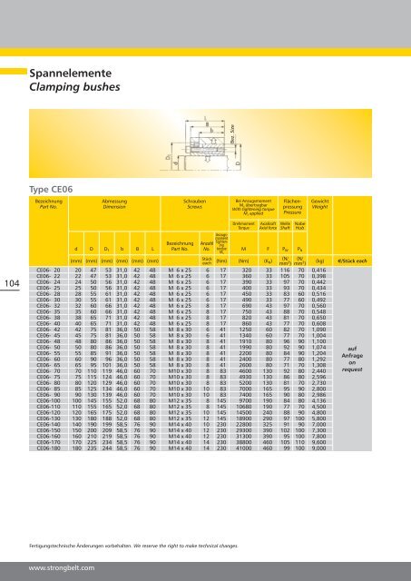 grooves to ISO/BS/DIN - Hermann Wendler GmbH